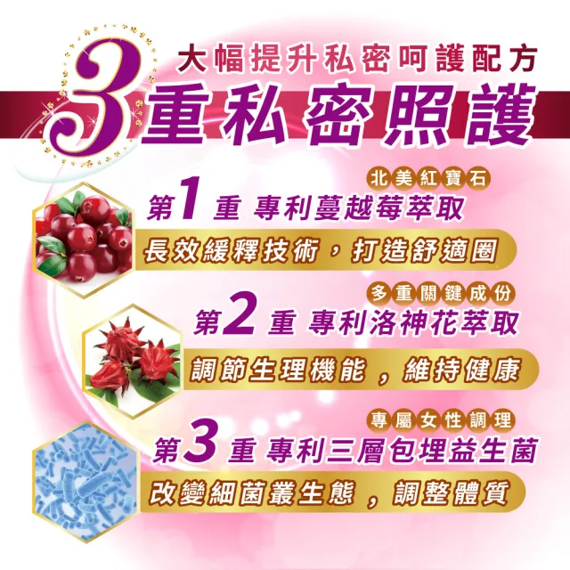 【友GO健康】蔓越莓洛神花+益生菌私密照護30顆X4盒 全素可食(3效配方-高倍濃縮+長效緩釋升級版)