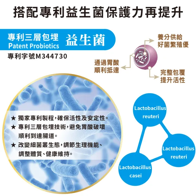【友GO健康】蔓越莓洛神花+益生菌私密照護30顆X2盒 全素可食(3效配方-高倍濃縮+長效緩釋升級版)