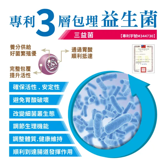 【友GO健康】蔓越莓洛神花+益生菌私密照護30顆X2盒 全素可食(3效配方-高倍濃縮+長效緩釋升級版)