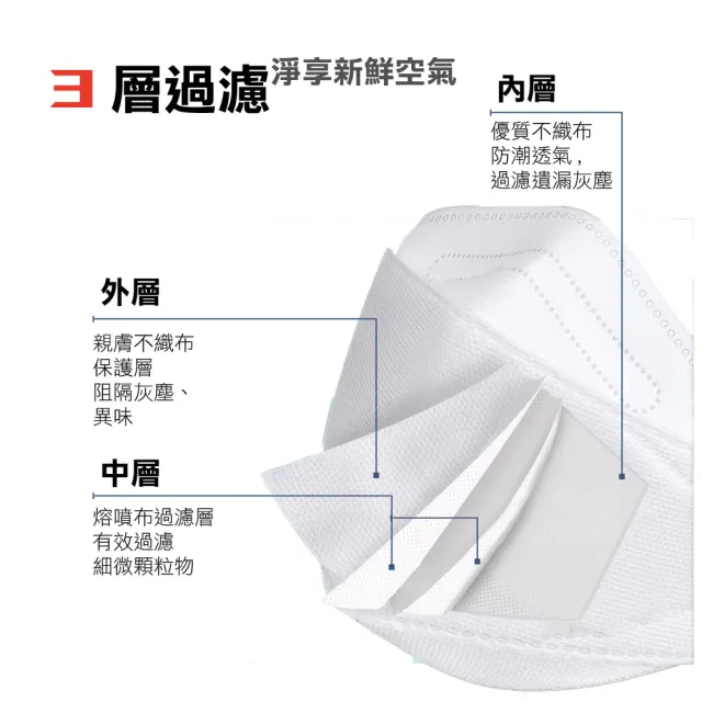 【淨新】雙鋼印成人4D立體口罩4盒組(25入/盒/醫療級/國家隊 防飛沫/灰塵)