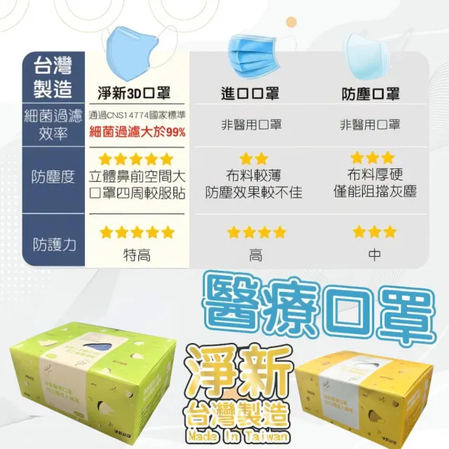 【淨新】3D醫療級成人細耳立體口罩(200入/四盒/3D成人立體細耳口罩 防護醫療級/防飛沫/灰塵)