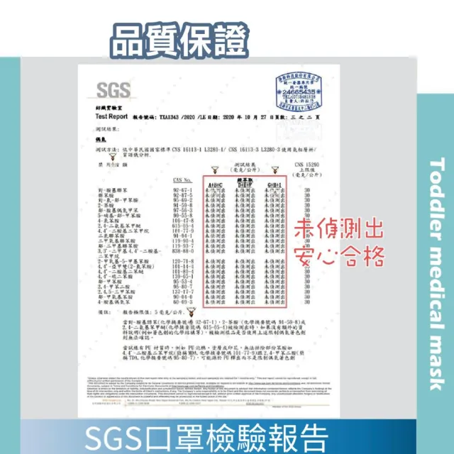 【淨新】3D醫療級 6-10歲幼幼細耳立體口罩(150入/三盒/國家隊 防護醫療級/防飛沫/灰塵)