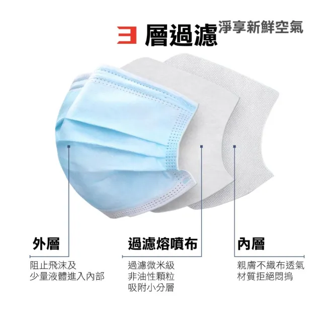 【淨新】醫療級口罩(成人/兒童/50入/一盒/國家隊 防飛沫/灰塵)