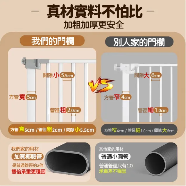 【小不記】加高105公分 安裝寬度（83-90）(安全防護門欄/安全圍欄/寵物柵欄門欄/柵欄門/自帶延長件組)