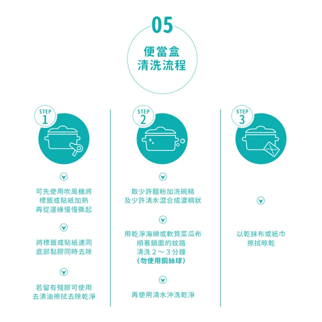 【Chieh Pao 潔豹】304不鏽鋼康潔橢圓便當盒 15CM 550CC(SGS檢驗合格 餐盒 飯盒 便當盒)