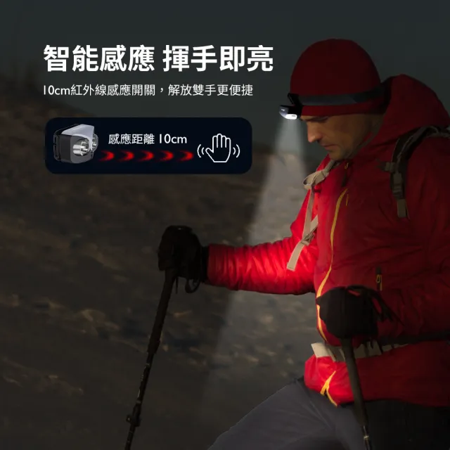 【Philips 飛利浦】SFL3342RH 450流明 IP44 感應式頭燈(135度大角度可調設計 無須低頭就可以照亮道路)