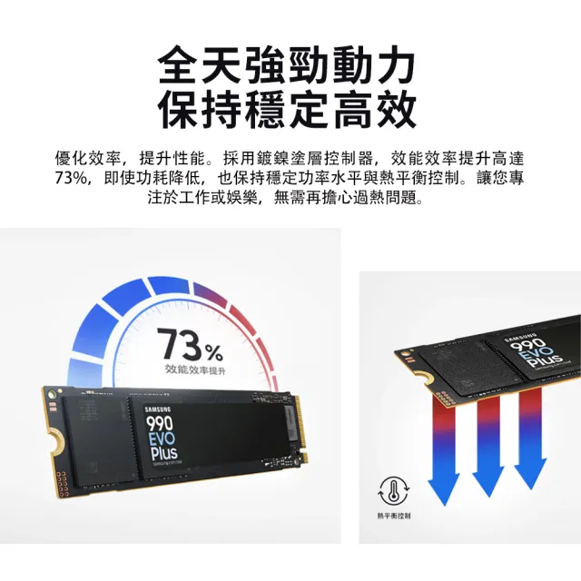 【Samsung 三星】990 EVO Plus 2TB M.2 2280 PCIe 5.0 ssd固態硬碟 MZ-V9S2T0BW 讀7250M/寫6300M