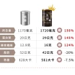 【芝初】8倍細高鈣黑芝麻粉3+3家庭分享組(380g罐裝*3+200g袋裝*3)