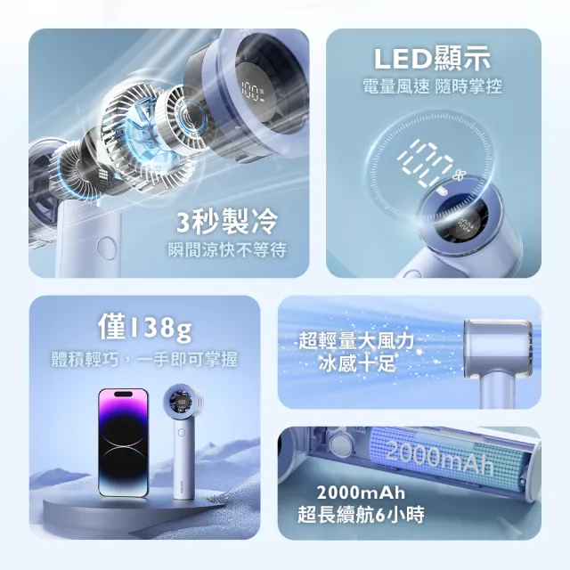 【Philips 飛利浦】3色可選-小炫風 高速100檔手持風扇 Type-C充電/LED顯示(ACR3222)