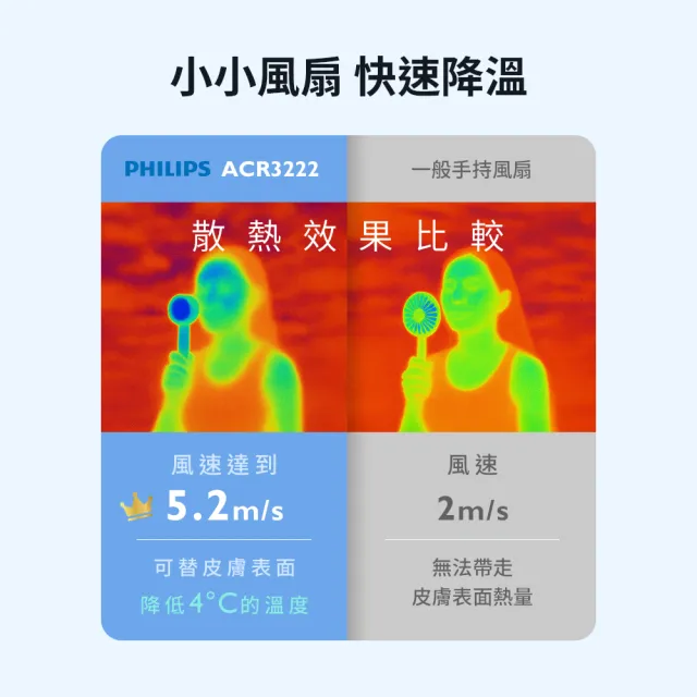 【Philips 飛利浦】3色可選-小炫風 高速100檔手持風扇 Type-C充電/LED顯示(ACR3222)