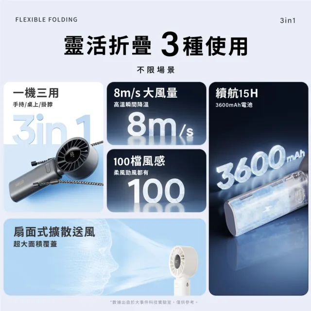 【SOTHING 向物】100檔折疊/掛脖高速手持風扇 渦輪Z(可上飛機 usb風扇 小風扇 桌面風扇 摺疊風扇 桌扇)