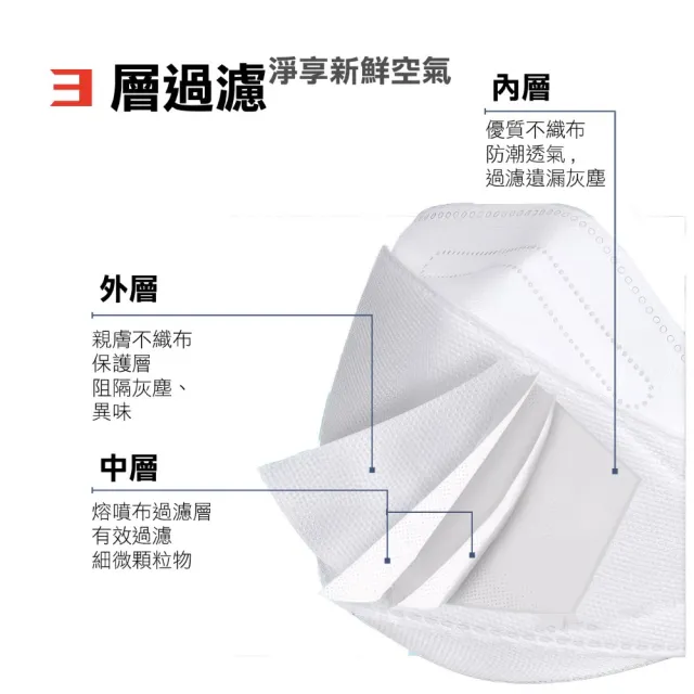 【淨新】4D立體口罩(成人/兒童/25入/一盒/醫療級/國家隊 防飛沫/灰塵)