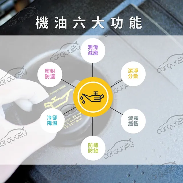【GOODYEAR 固特異】固特異 GOODYEAR機油保養套餐 5W30 雙酯 ULTRA 504/507 1L*5 送安裝(車麗屋)