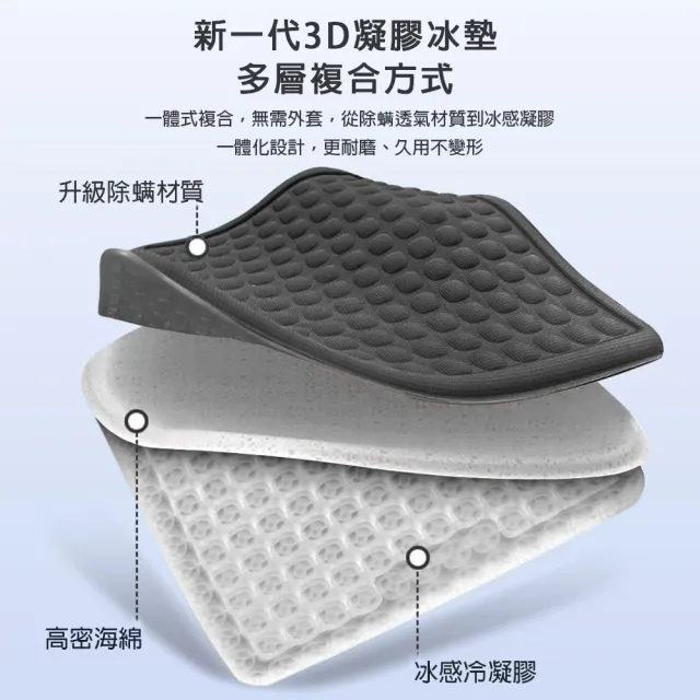 【OKLINE】超涼爽 3D蜂窩凝膠坐墊 雙入組(涼爽 夏日 凝膠 坐墊 3D)