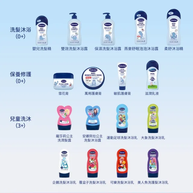 【Bubchen 貝臣】雙效洗髮沐浴露400ml(嬰兒沐浴)
