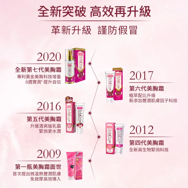 【IvyMaison】產後胸部補救60天方案 鬆垮救星(雙效自信豐盈糖x8+專利Volufiline美胸活膚霜100mlx1)