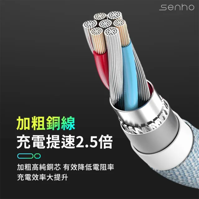 【Mr.U 優先生】Senho iPhone C-C/A-C 1.5M PD 60W 編織充電線 Type-C 快充線(1.5米 支援i15)