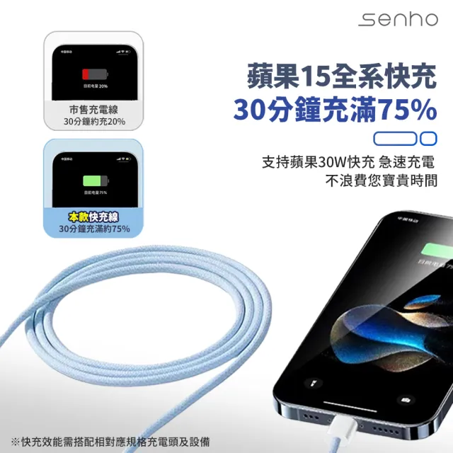 【Mr.U 優先生】Senho 37W 3A+1C 充電頭+快充線 2M USB-A/Type-C 快充頭(BSMI認證 充電器 白色)