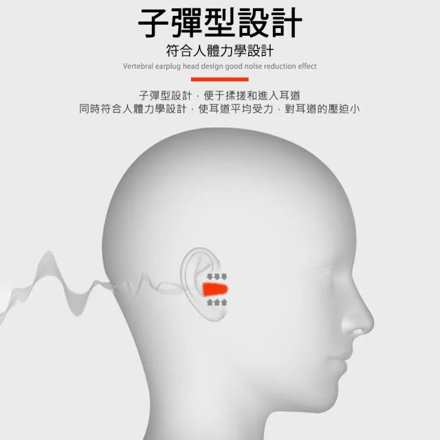 3M抗噪隔音耳塞改善睡眠 40對/組(3M耳塞 靜音 降噪 彈性耳塞 1100 拋棄式耳塞 一次性耳塞)