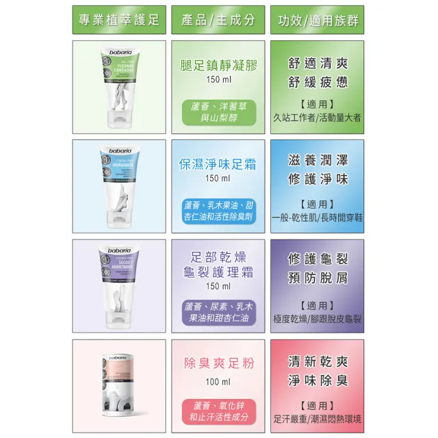 【Babaria】除臭爽足粉100ml(總代理公司貨)