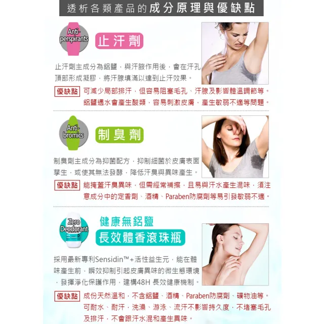 【Babaria】健康無鋁鹽長效體香滾珠瓶50mlx2入(總代理公司貨)