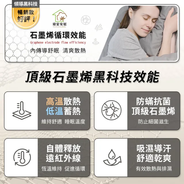 【Sleep Peacefully 寢室安居】買1送1 台灣製 黑科技石墨烯100防水保潔墊(全尺寸均一價 多色任選)
