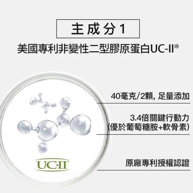 【jojome】關霸60顆一盒(UC-2｜膠原蛋白｜納豆)