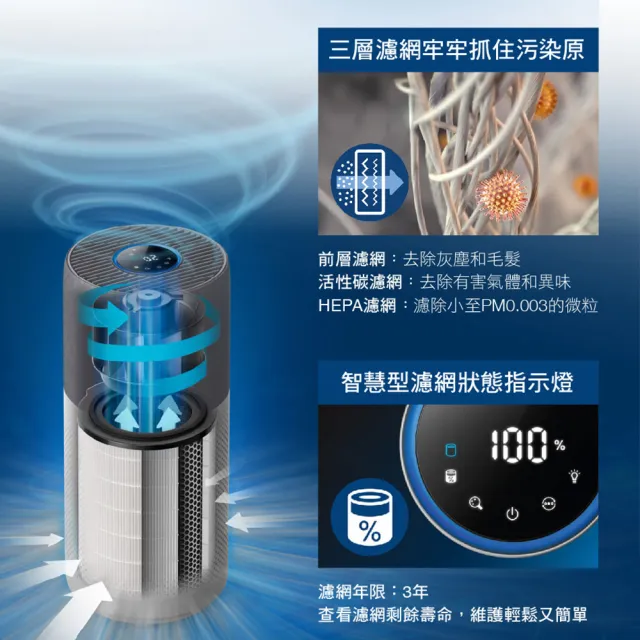 【Philips 飛利浦】升級版-奈米級空氣清淨機-360度高效過濾(AC3033)(無登錄贈)