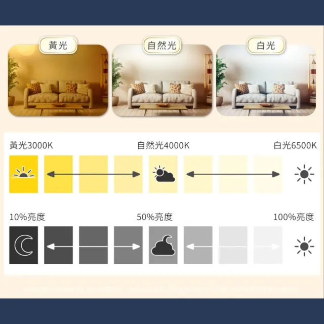 【Philips 飛利浦】LED Pyxis 80W 靜欣 簡約 遙控吸頂燈 舒適光 可調光調色 (保固5年)7-10坪 全電壓