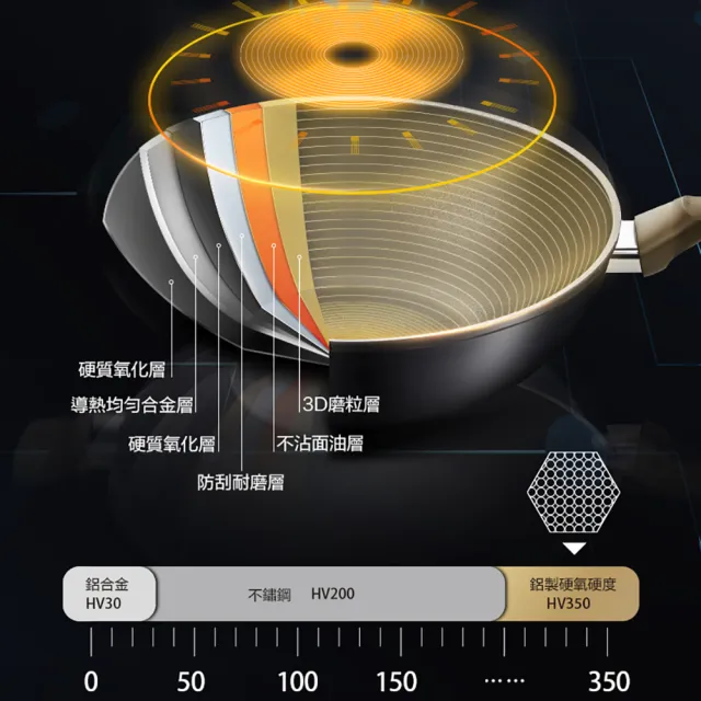【ASD 愛仕達】ASD中華超耐磨系列不沾炒鍋36cm