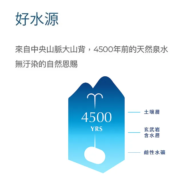 【巴部農 官方直營】天然鹼性礦泉水1250mlx2箱(共24入)