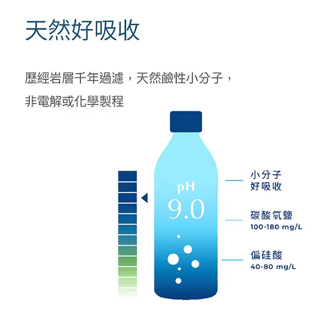 【巴部農 官方直營】天然鹼性礦泉水1250mlx2箱(共24入)
