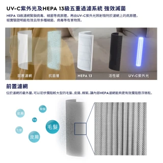 【Electrolux 伊萊克斯】限時限量福利品- Flow A4 UV抗菌空氣清淨機(FA41-403-五色任選)