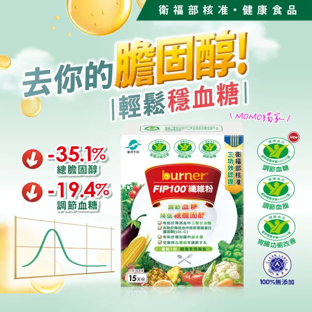 【船井burner倍熱】FIP100纖維粉10盒-共150包(王彩樺&宋芸樺愛用推薦- 調節血脂/血糖、去你的膽固醇)