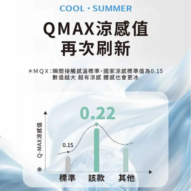 【Sleep Club】買一送一 黑科技冰絲酷涼被 冰絲被 冰冰被(四季被 涼被 夏被 涼被 冰涼被 韓國被)