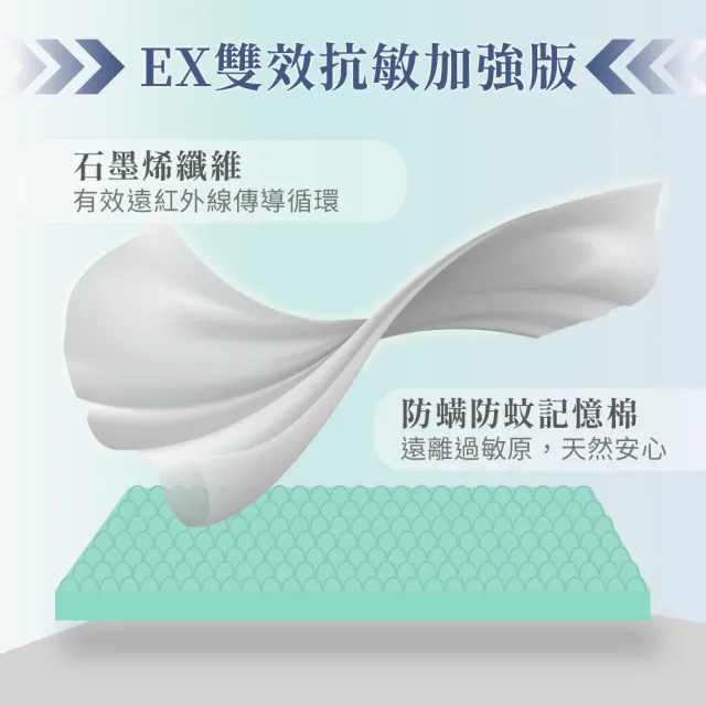 【LooCa】單人3尺 石墨烯EX防蹣11cm記憶床墊90x188cm｜宿舍床墊推薦