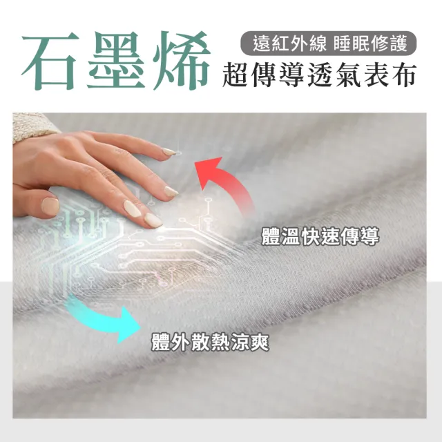 【LooCa】雙人5尺 石墨烯EX防蹣11cm記憶床墊150x188cm｜宿舍床墊推薦