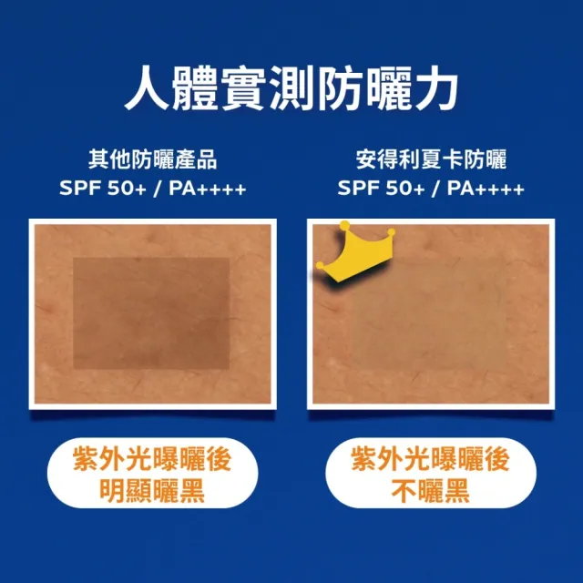 【理膚寶水】最強防曬★安得利清爽極效夏卡防曬液50ml_B(防水防汗/海洋友善)