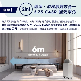 【Electrolux 伊萊克斯】極適家居 500 全淨涼風清淨機(EP51-44WTA 風尚白)