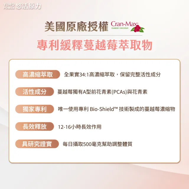 【悠活原力】高濃縮蔓越莓私密益生菌植物膠囊x6盒(30粒/盒 蔓越莓益生菌)