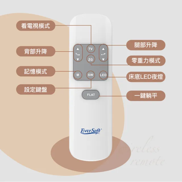 【EverSoft 寶貝墊】德國原廠Okin馬達 5段式護脊電動床墊 減壓記憶款101-1(90*190cm單人/內材高支撐記憶棉)
