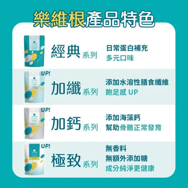 【THE VEGAN 樂維根】高纖植物優蛋白3入組 1KG/袋(膳食纖維加量 飽足感加強 植物蛋白 純素 台灣製造)