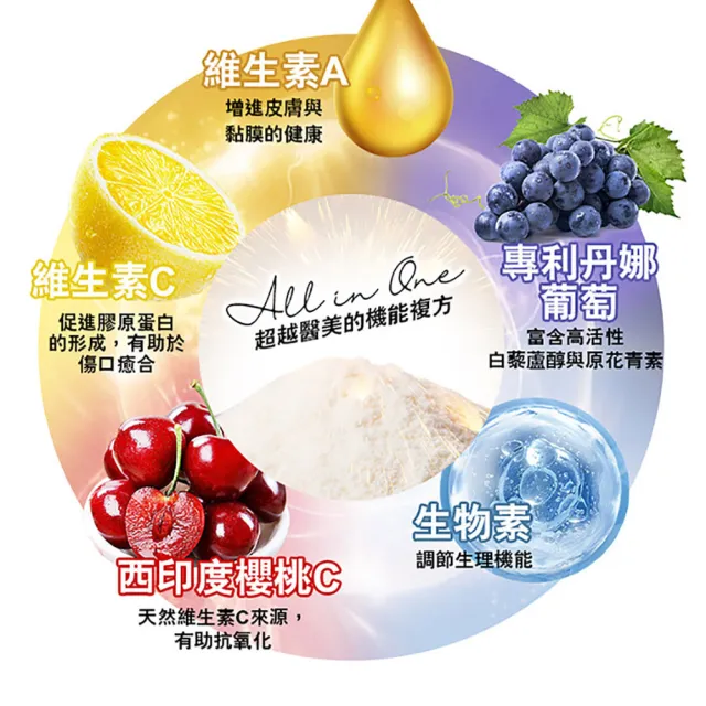 【ALLRE 歐瑞生醫】傷口癒合維他命C水解膠原蛋白3入組（100g／袋）(修復彈潤 美顏補水 傷口癒合)