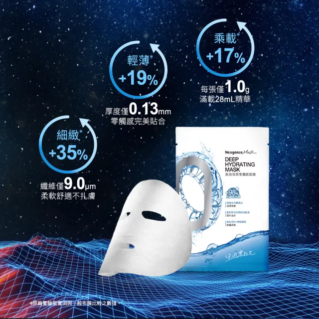 【Neogence 霓淨思】高效保濕零觸感面膜5片/盒-2入