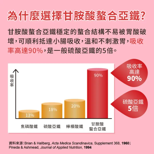 【LOVITA 愛維他】孕婦綜合維他命素食膠囊(60顆)