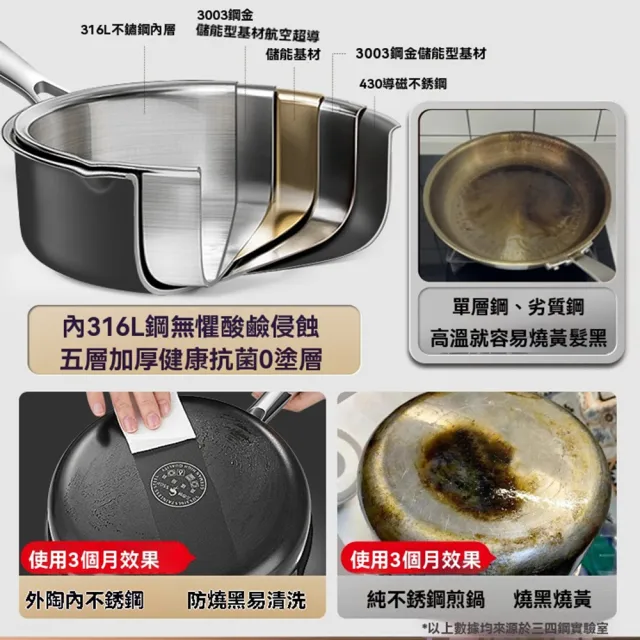 【G三肆鋼廚具旗艦店】316不鏽鋼平底鍋 常規款28cm 燃氣灶專用 抗菌0塗層(煎鍋 炒鍋 不銹鋼鍋 預購15天)