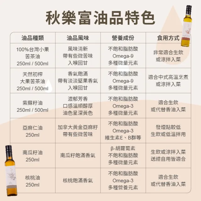 【Chiu Le Fu 秋樂富】冷壓初榨南瓜籽油(250ml)