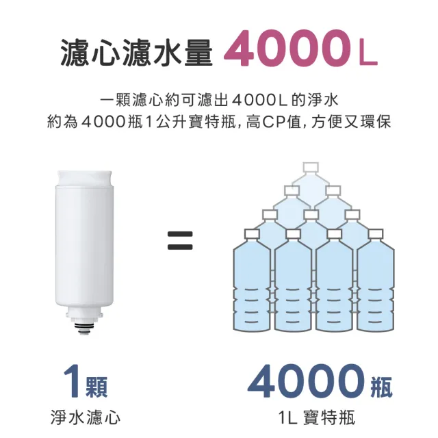 【Panasonic 國際牌】RO高長效濾心瞬熱飲水機(TK-SMRN1)-年度新機