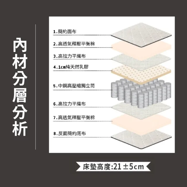 【ASSARI】雙人高彈力支撐乳膠竹炭獨立筒床墊5x6.2尺x21cm-舒眠