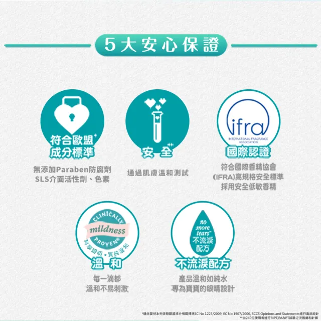 【Johnsons 嬌生】嬰兒洗髮露500ml 任選3入_活力亮澤/活力清新/牛奶保濕(嬰兒沐浴/嬰兒洗髮)